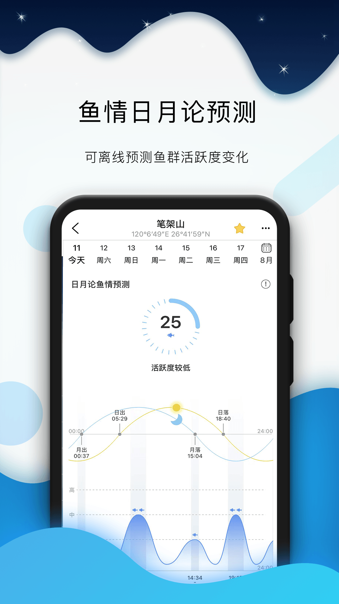 全球潮汐截图4