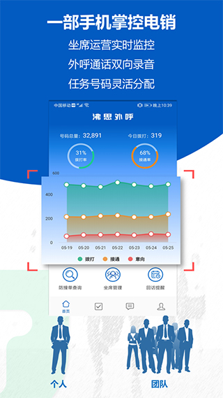 沸思电销外呼app截图1