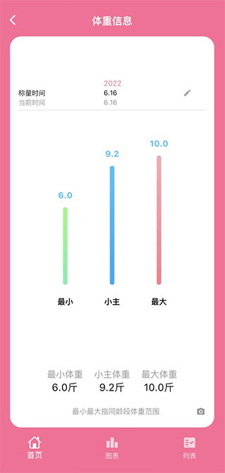 铲屎官日记官方版截图1