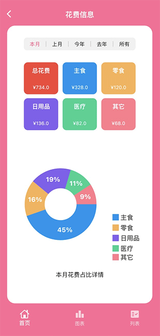 铲屎官日记官方版截图4