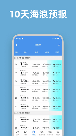 潮汐官方版app截图3