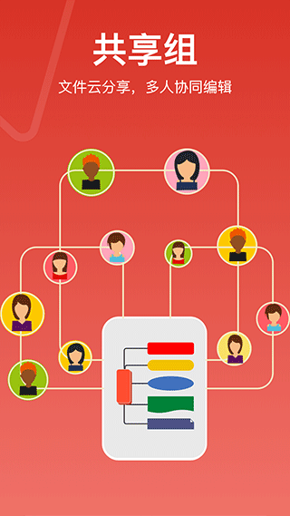 Mind思维导图app(更名寻简思维导图)截图3
