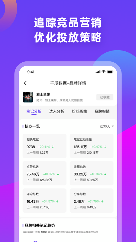 千瓜数据分析平台app截图4