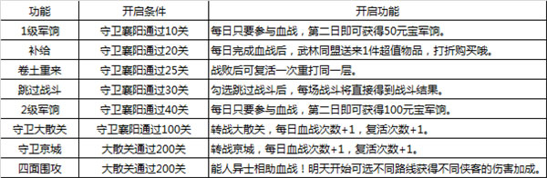 大掌门2百度版