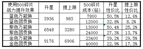 最高警戒破解版内购无限钻石版