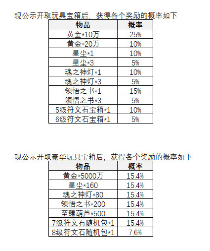 宝箱概率公示