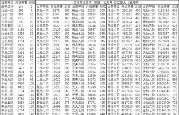 想不想修真gm版
