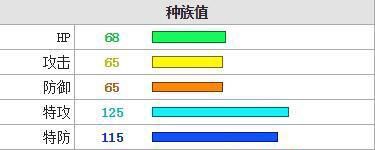 沙奈朵种族值