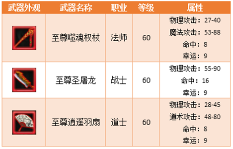 大屠龙应用宝版