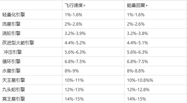 现代空战3d豌豆荚版本