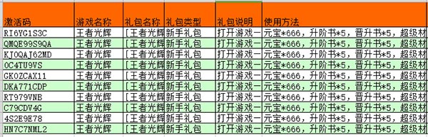 三国名将阵容展示