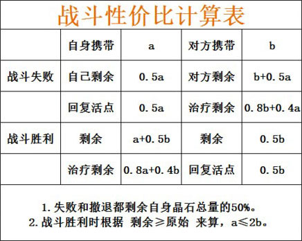 剑与家园变态版