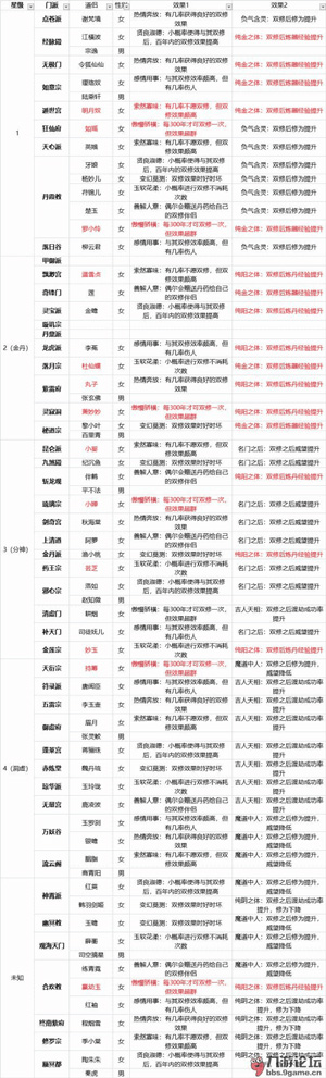 新版本玩法示意图