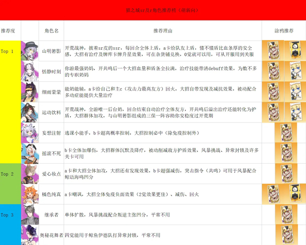 猫之城官方版