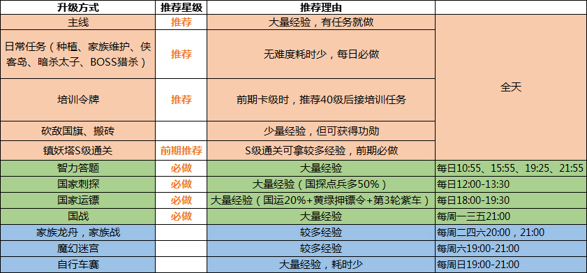 经验汇总