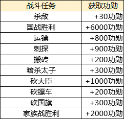 功勋界面