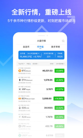 火星财经截图3