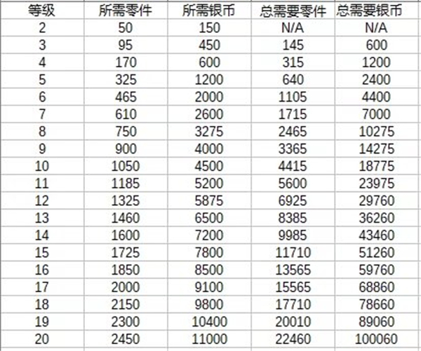 金属风暴手游2025最新版(Metalstorm)