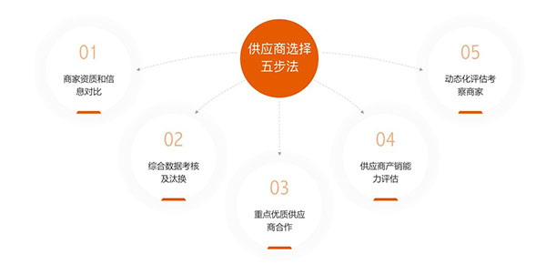 东方甄选app直播平台