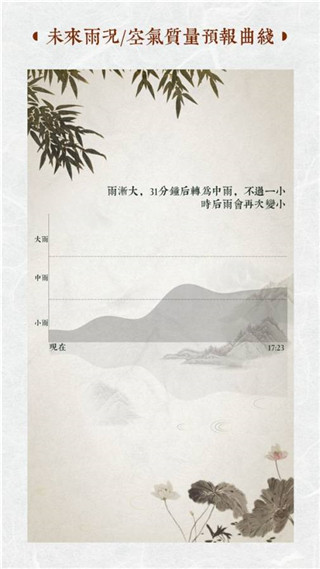 行云天气安卓版截图5