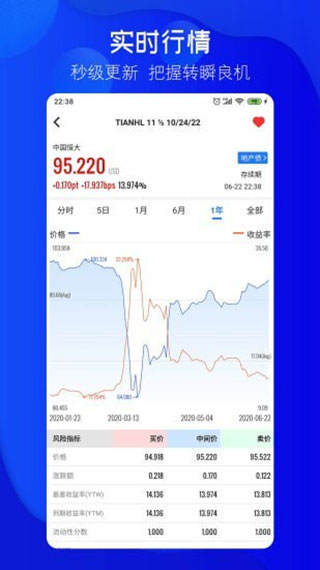 久期财经app截图3