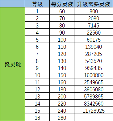 剑气除魔九游版