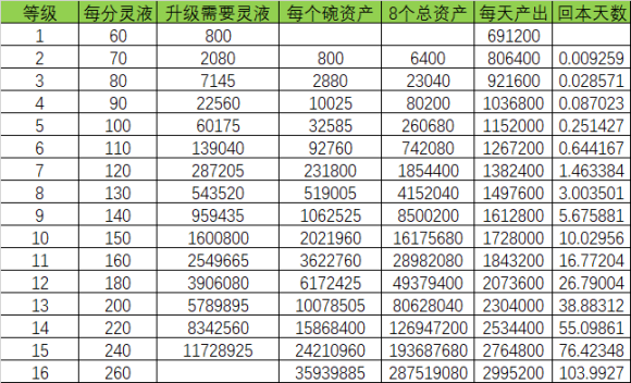 剑气除魔九游版