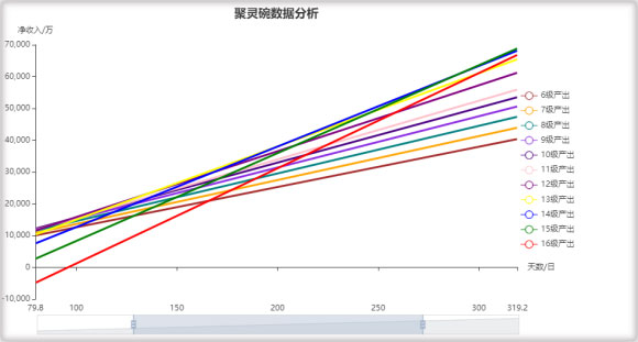 剑气除魔九游版