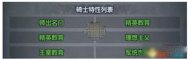 培养特性图示