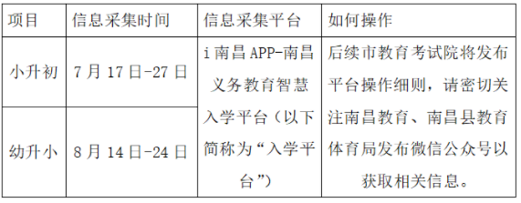 i南昌智慧入学App