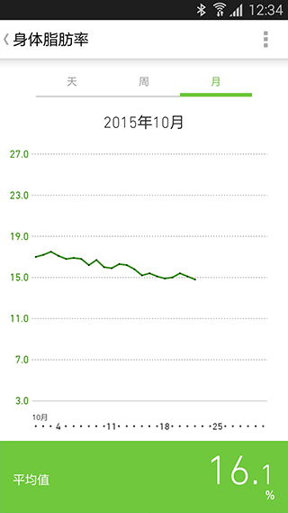 欧姆龙笔记app截图4