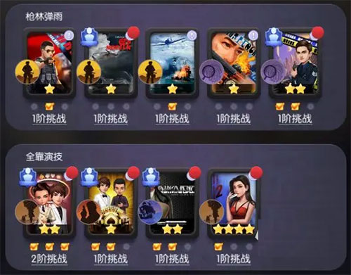 票房统计图表