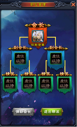 职位设置