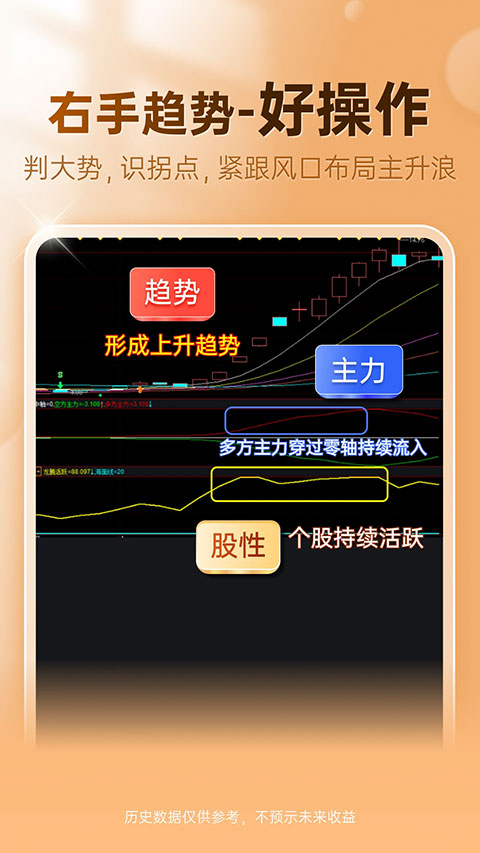 益盟操盘手app手机版截图2