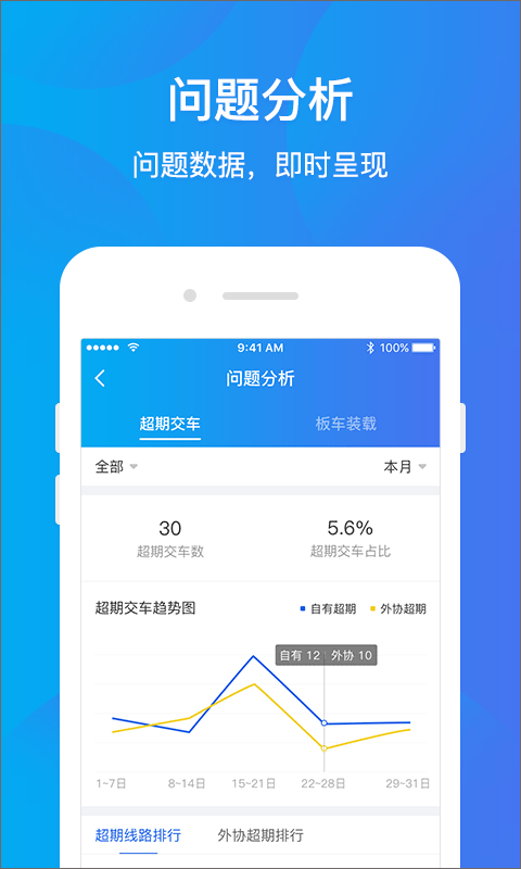 运车管家企业版app截图1