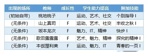 口袋学院物语3正版