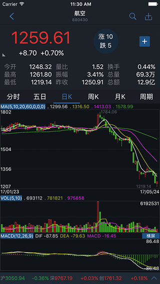 国都证券app(国都通赢)截图1
