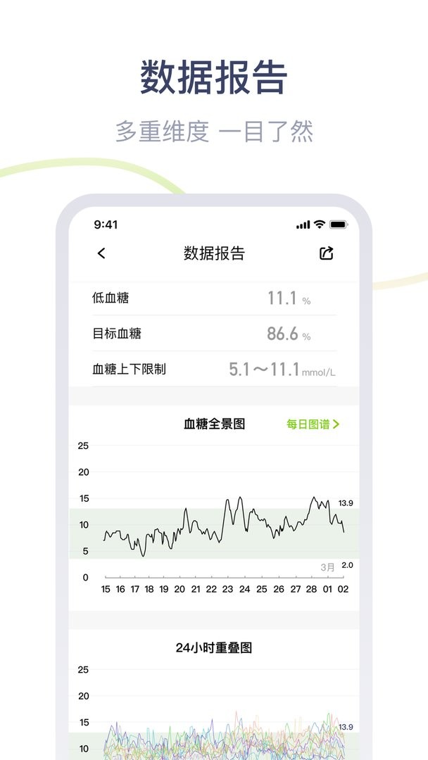 鱼跃安耐糖官方版
