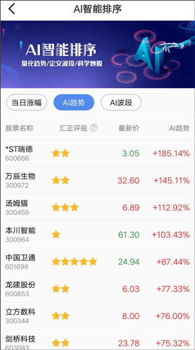 金斗云智投app