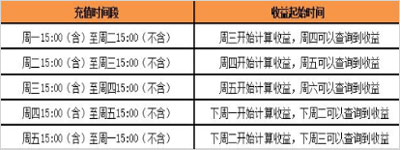 汇添富现金宝app