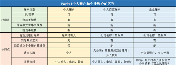 PayPal商家版