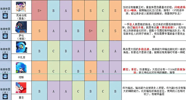 英雄与城堡官方版