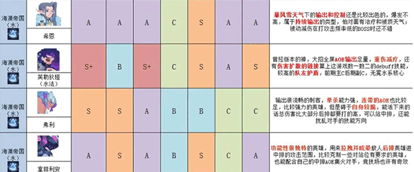 英雄与城堡官方版