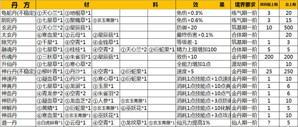 仙侠第一放置九游版