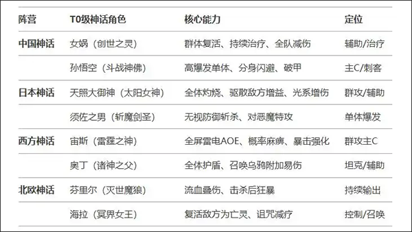 风暴迷城九游版