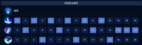 aov国际版正式服