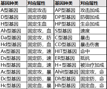 女神危机0.1折版