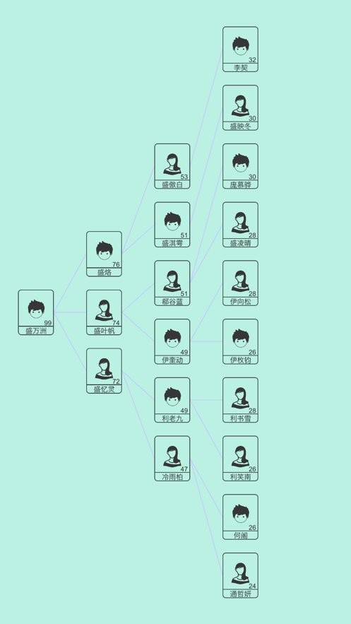 模拟人生路无限体力无限金币版截图4