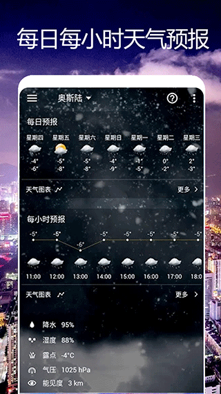 卫星天气预报王app截图4