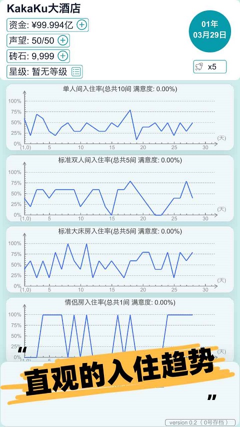 模拟经营大酒店游戏截图2